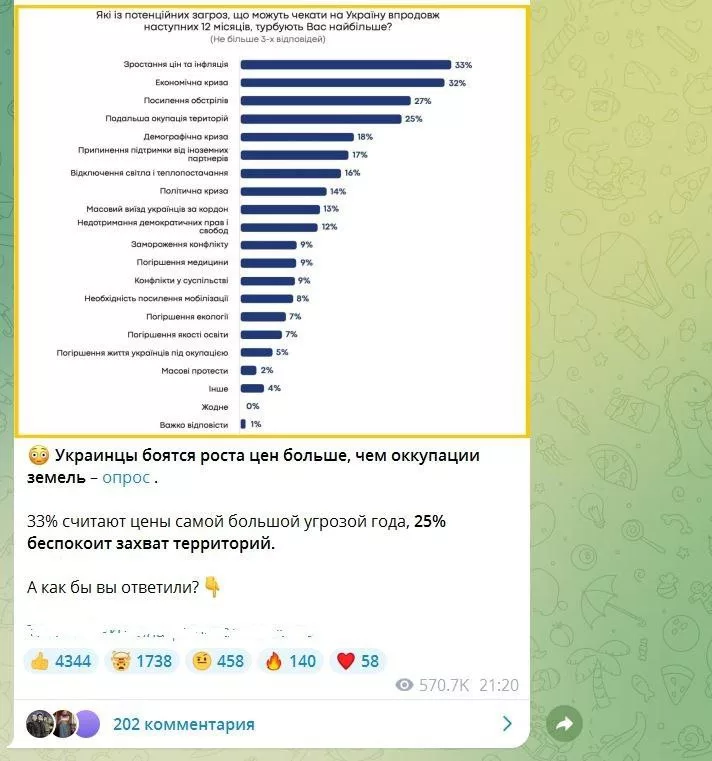 Холодильник на Украине начинает побеждать телевизор: украинцев сейчас больше заботит инфляция в стране