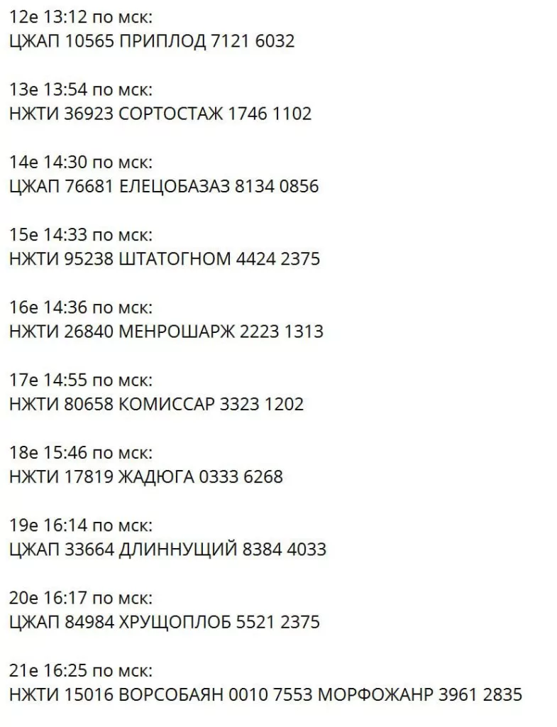 Загадочная российская радиостанция «Судного дня» УВБ-76 внезапно вышла в эфир и передала 25 странных сообщений, как перед 24 февраля 2022 года