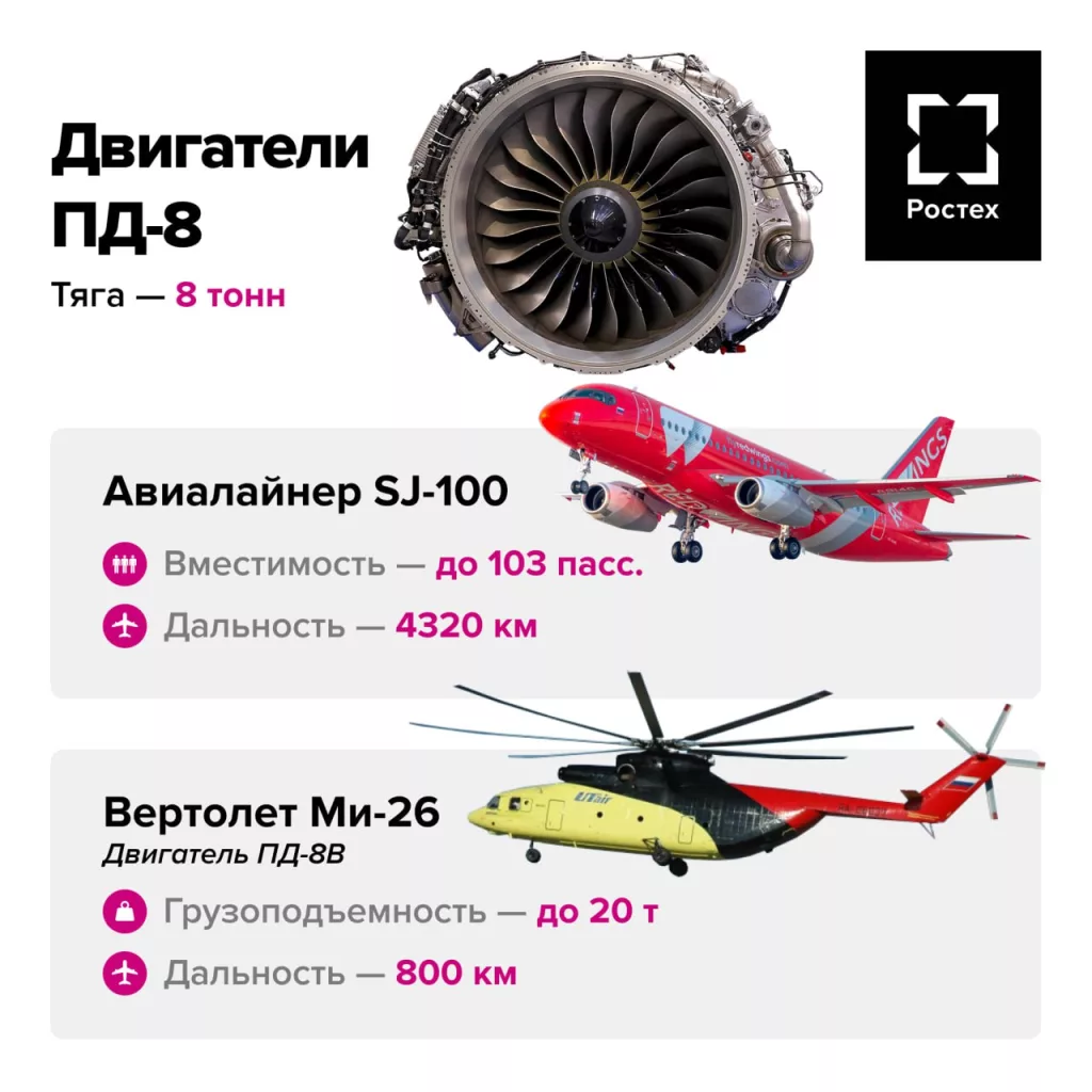 Ростех показал двигатели для перспективных вертолетов и самолетов