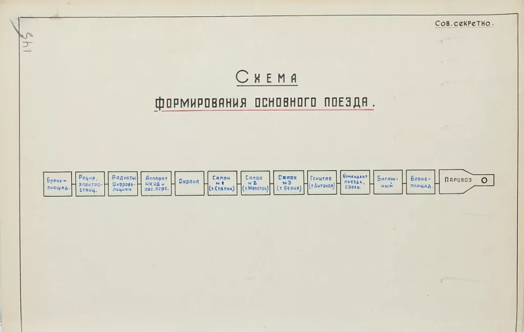Схема поезда Сталина, дежурства караула, а также бомбоубежище в Юсуповском дворце: ФСБ рассекретила документы к 80-летию Ялтинской конференции