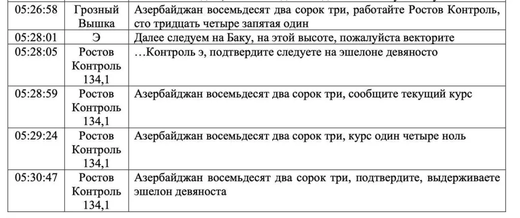 Минтранс Казахстана опубликовал предварительный отчет о расследовании катастрофы самолета AZAL «Баку - Грозный» в Актау