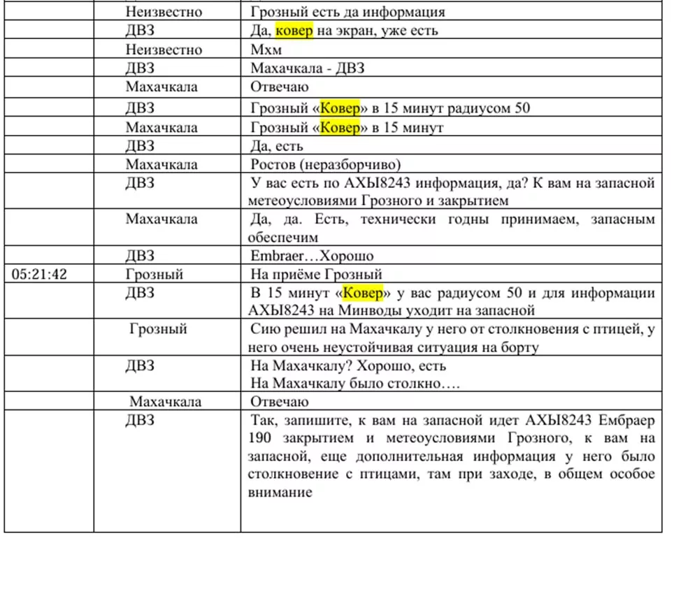 Разбор предварительного отчета Минтранса Казахстана по катастрофе Азербайджанского борта — осталось много вопросов?