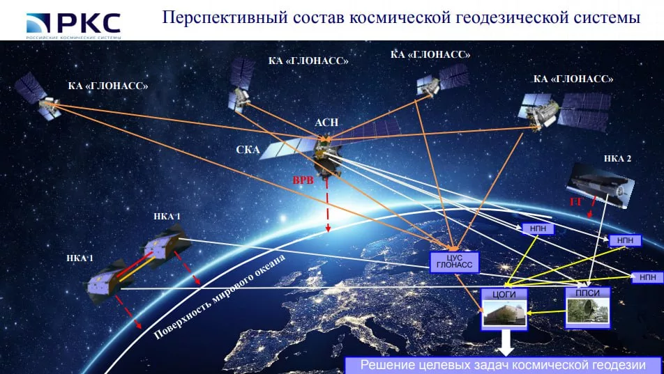 В России разрабатывают космическую геодезическую систему Гео-ИК-3