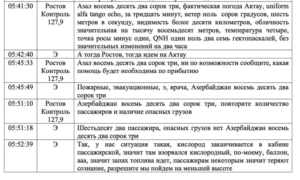 Минтранс Казахстана опубликовал предварительный отчет о расследовании катастрофы самолета AZAL «Баку - Грозный» в Актау