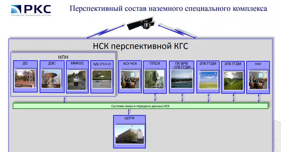 В России разрабатывают космическую геодезическую систему Гео-ИК-3