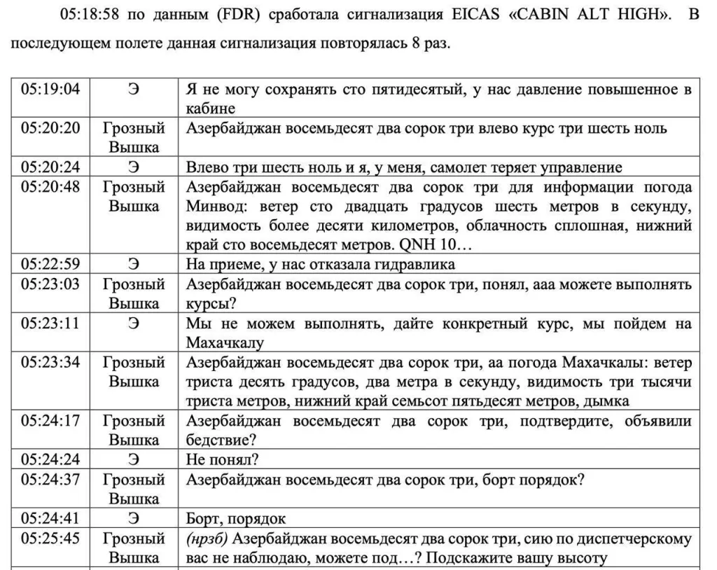 Минтранс Казахстана опубликовал предварительный отчет о расследовании катастрофы самолета AZAL «Баку - Грозный» в Актау
