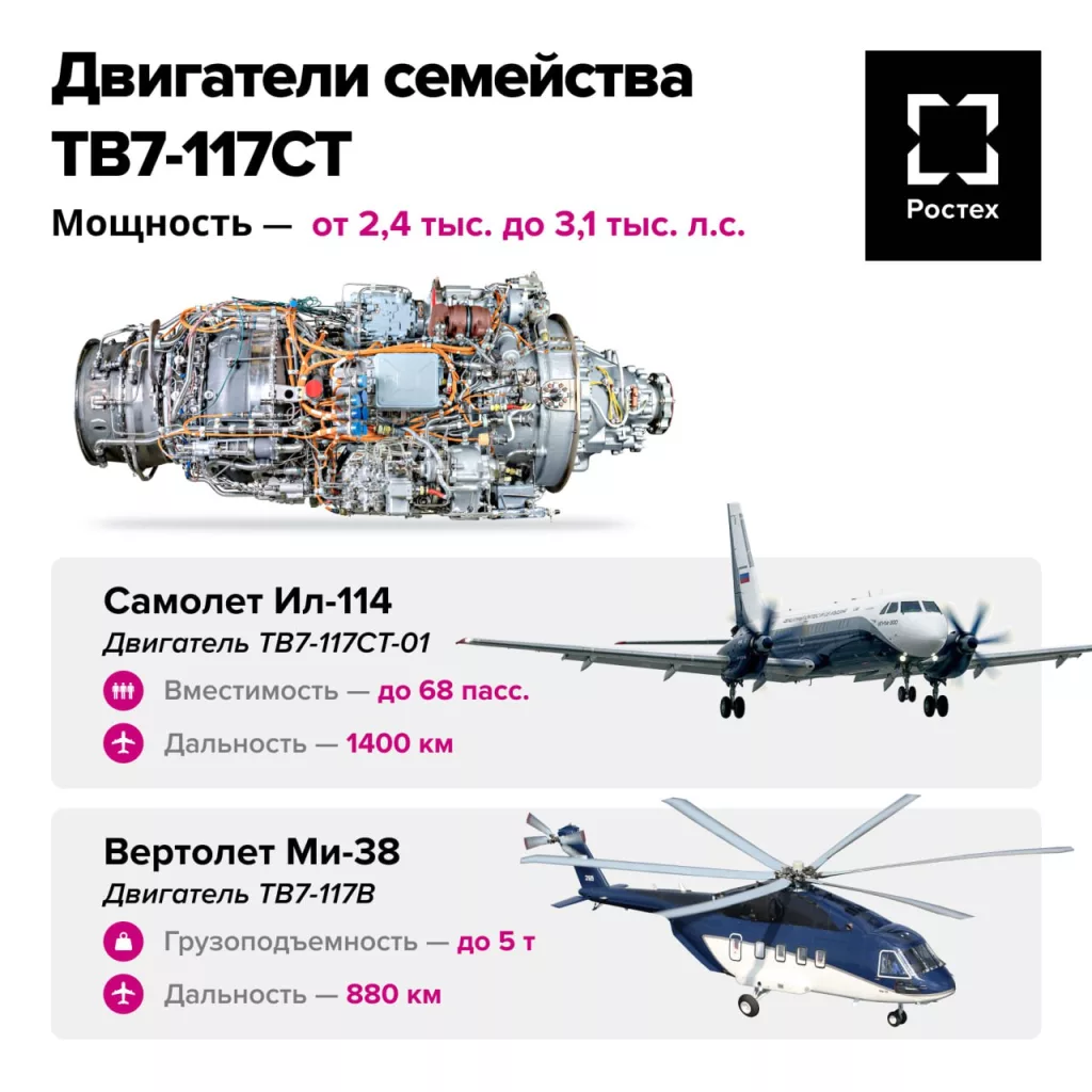 Ростех показал двигатели для перспективных вертолетов и самолетов