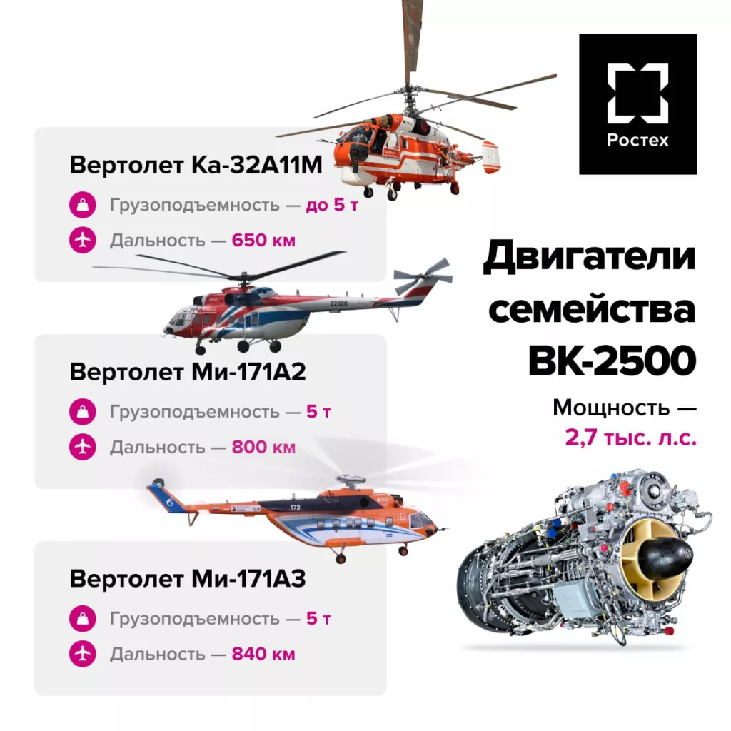 Ростех показал двигатели для перспективных вертолетов и самолетов