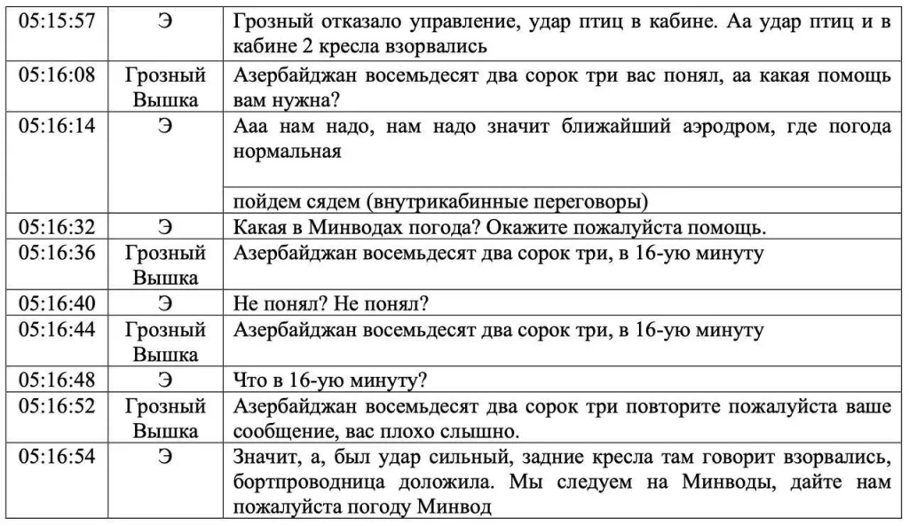 Минтранс Казахстана опубликовал предварительный отчет о расследовании катастрофы самолета AZAL «Баку - Грозный» в Актау