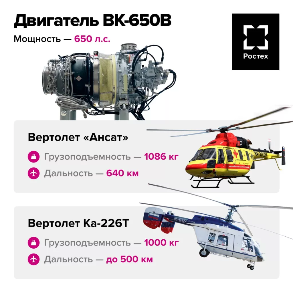 Ростех показал двигатели для перспективных вертолетов и самолетов