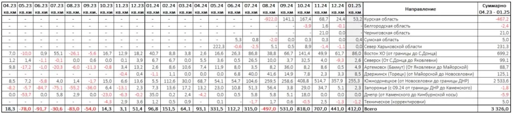 Картографические итоги Января 2025 в зоне СВО и КТО