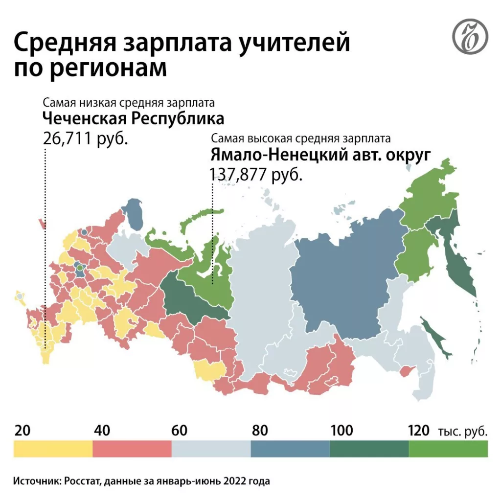 Спикер Госдумы Вячеслав Володин пожаловался на уменьшающееся число молодых учителей