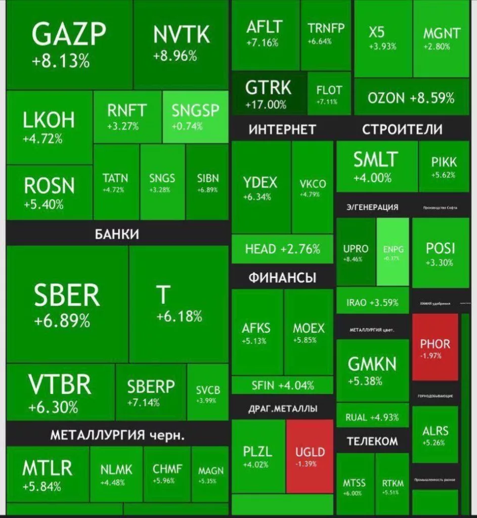 Минус триллион долларов: заявления Трампа продолжают обваливать акции американских компаний