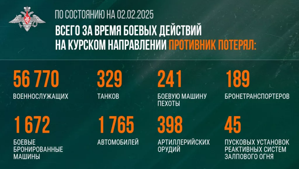 Сводка Министерства обороны Российской Федерации по Курской области 02.02.2025