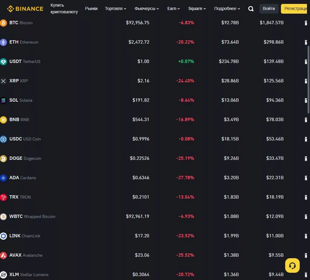Рынок криптовалюты за день обрушился на $240 млрд. Это крупнейшее падение в истории