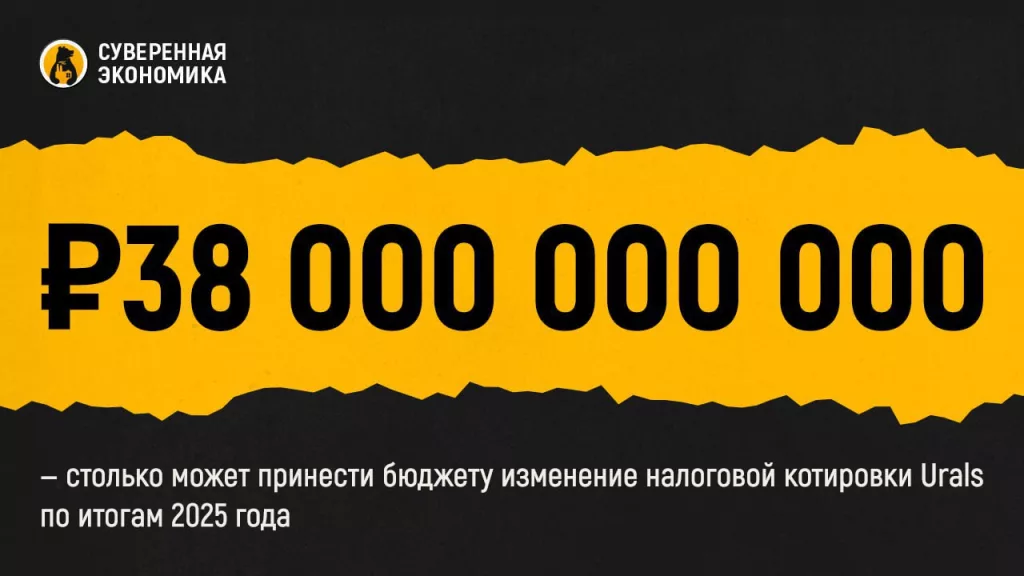 ₽38 000 000 000 — столько может принести бюджету изменение налоговой котировки Urals по итогам 2025 года