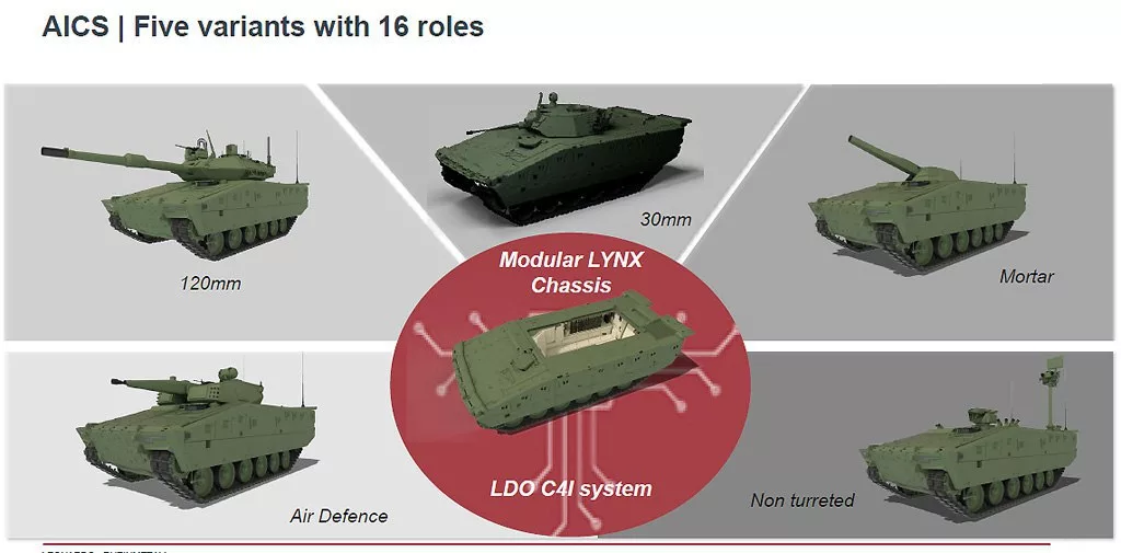 Первая БМП Lynx для итальянской армии уже проходит демонстрационные испытания на полигоне UTTAT Nettuno