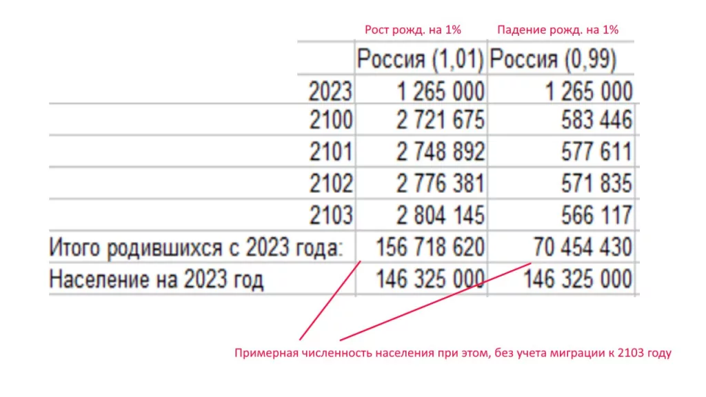 Юрий Подоляка - Демография России: что нас ждет в будущем
