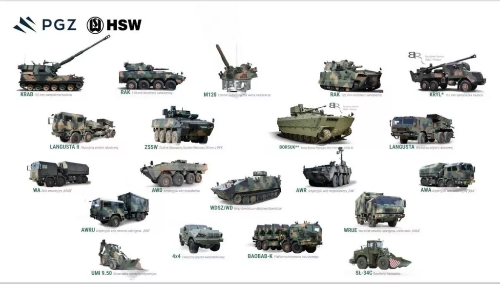 Польские СМИ сообщают, что в 2024 году завод Huta Stalowa Wola (г. Сталёва-Воля) изготовил и поставил 140 боевых машин для польской армии и вооруженных сил Украины