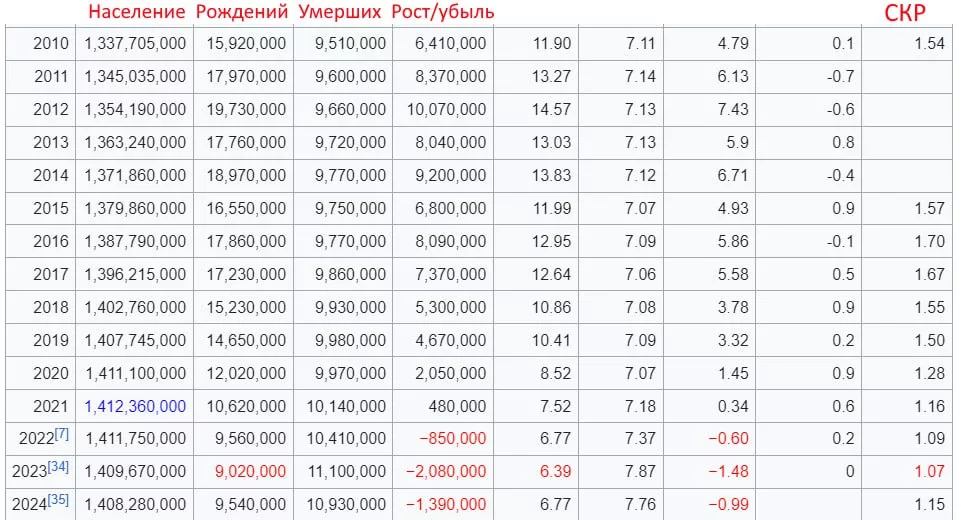 Юрий Подоляка: Демографические войны: демографический приговор Китая