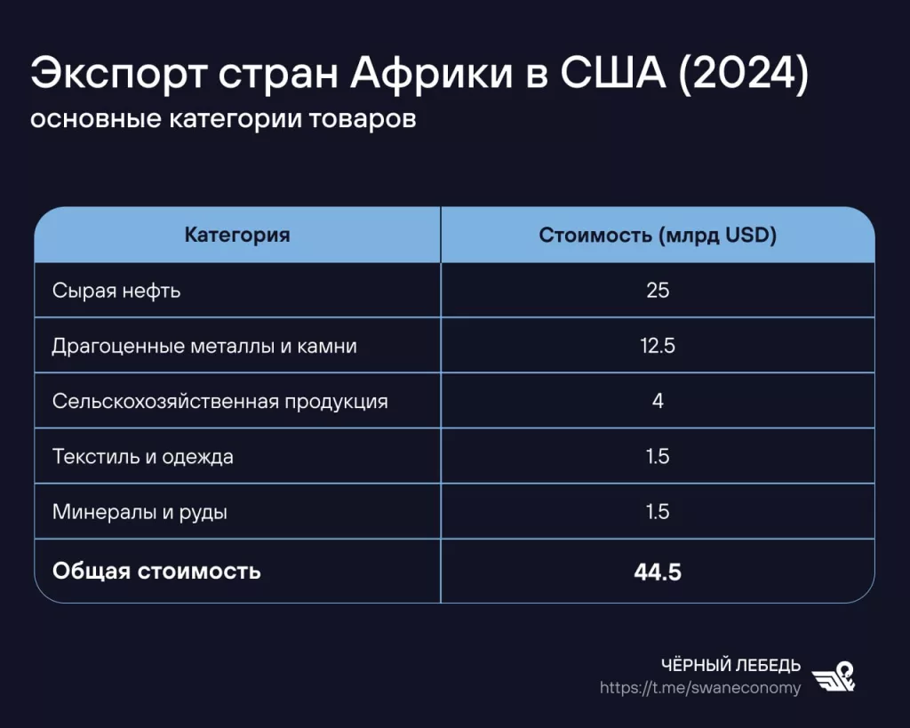 Сидя за океаном, президент США Дональд Трамп думает, что он разбирается и в вопросах внутренней политики ЮАР