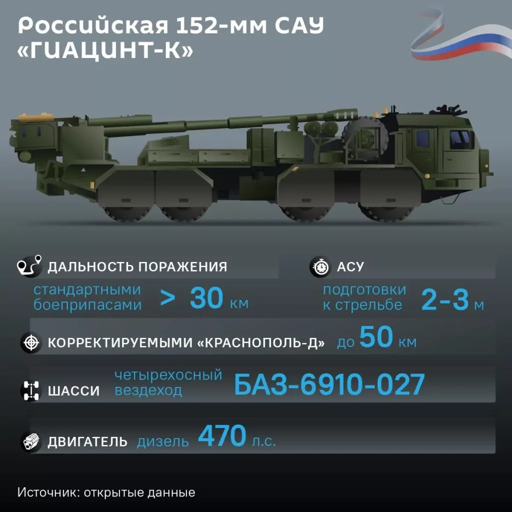 Новая колесная САУ в зоне СВО: что из себя представляет 2С44 "Гиацинт-К"
