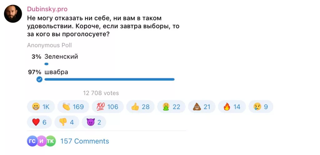 Швабра победила Зеленского на выборах. Причем с колоссальным отрывом