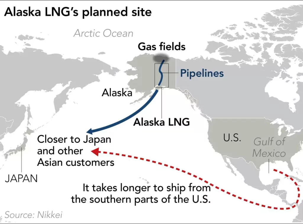 Газ Аляски для Японии: Трамп хочет перекроить азиатский рынок энергоносителей