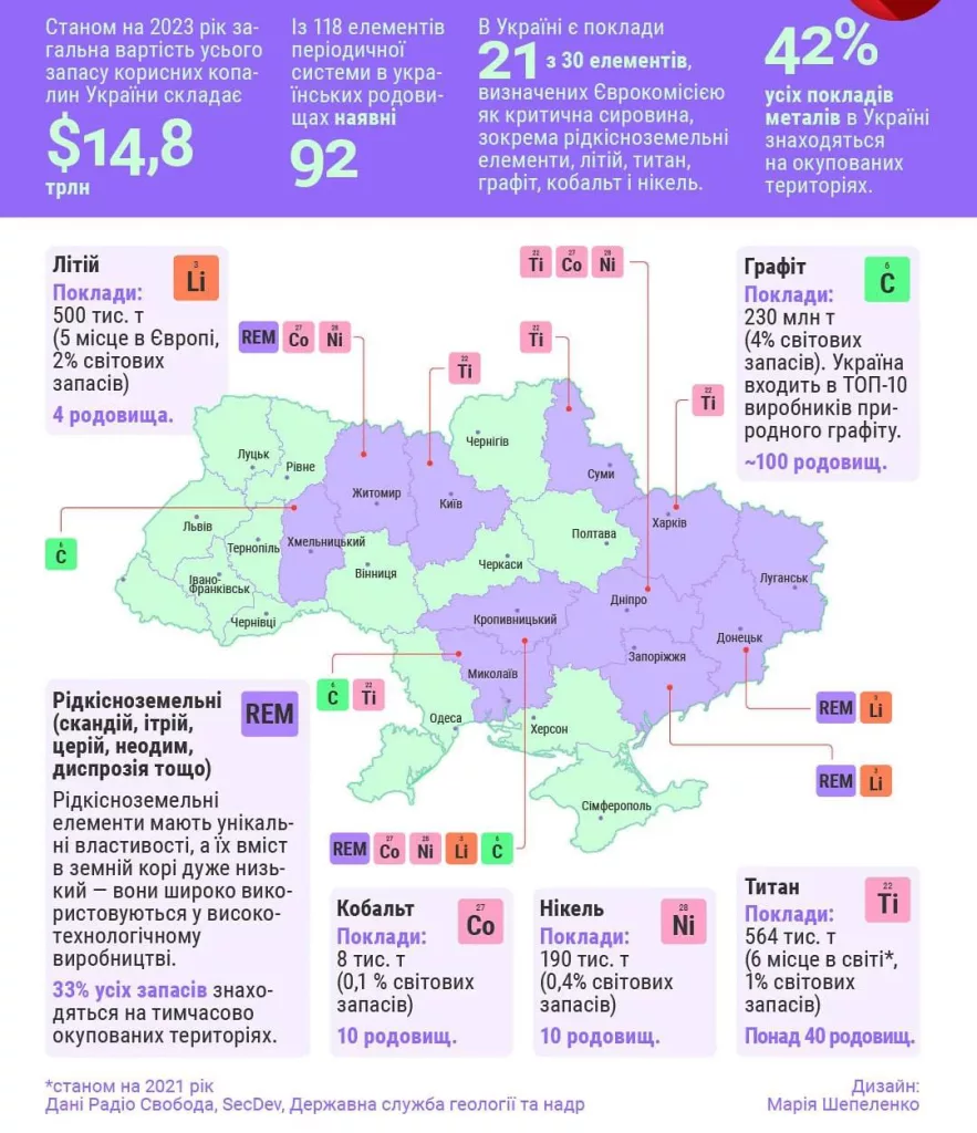Территории, которые сейчас под контролем России, включены в проект соглашения, – New York Times