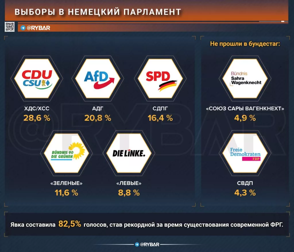Выборы в Германии: итоги и разочарования