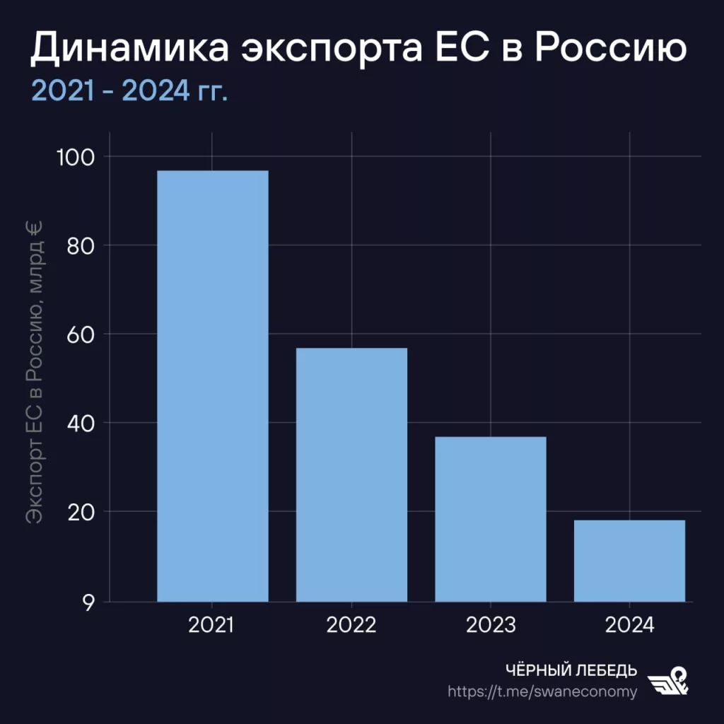 Мазохизм Евросоюза все еще не нашел свои границы