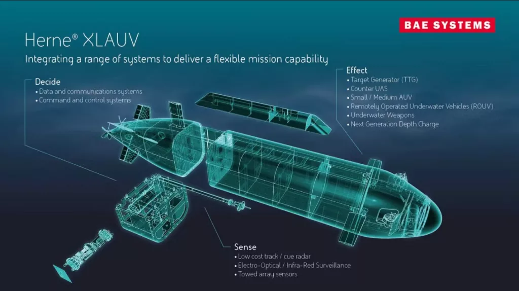 Великобритания планирует развернуть сеть из дронов для контроля над Северной Атлантикой