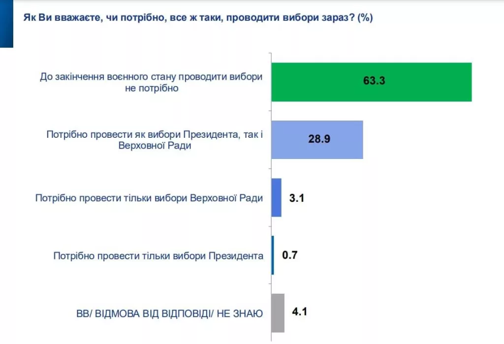 Зеленский навсегда? Киев «нарисовал» всенародную поддержку диктатора