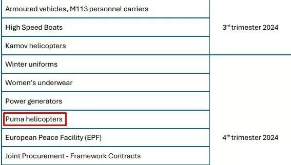 Португальцы передали ВСУ вертолеты «Пума» в 4-м квартале 2024 года