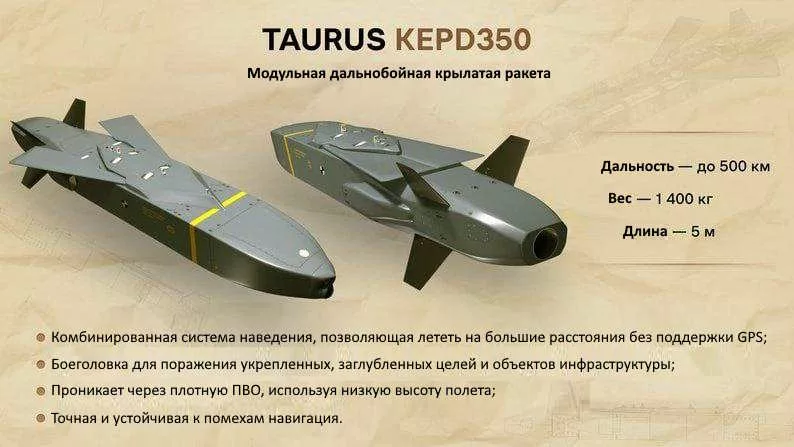 Германия на пороге новой эскалации: Мерц готовит поставку ракет Taurus Киеву