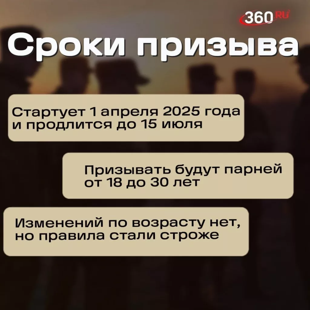 Электронные повестки, штрафы до 30 000 рублей и новые меры для уклонистов: что ждет призывников в этом году?