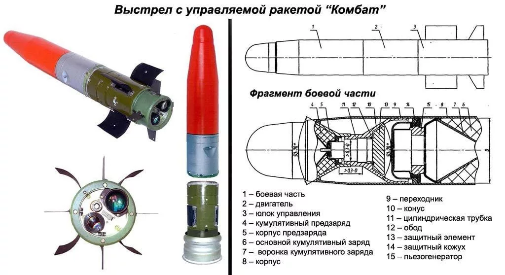 Российский «Инвар» vs украинский "Комбат»