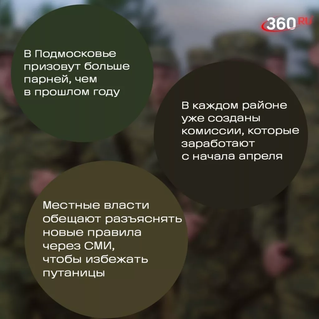 Электронные повестки, штрафы до 30 000 рублей и новые меры для уклонистов: что ждет призывников в этом году?