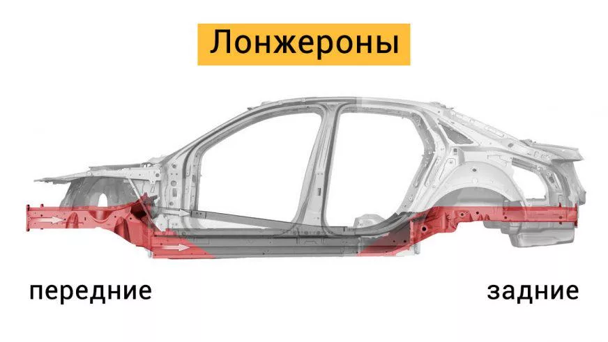 Лонжерон в автомобиле: назначение, ремонт и важные особенности