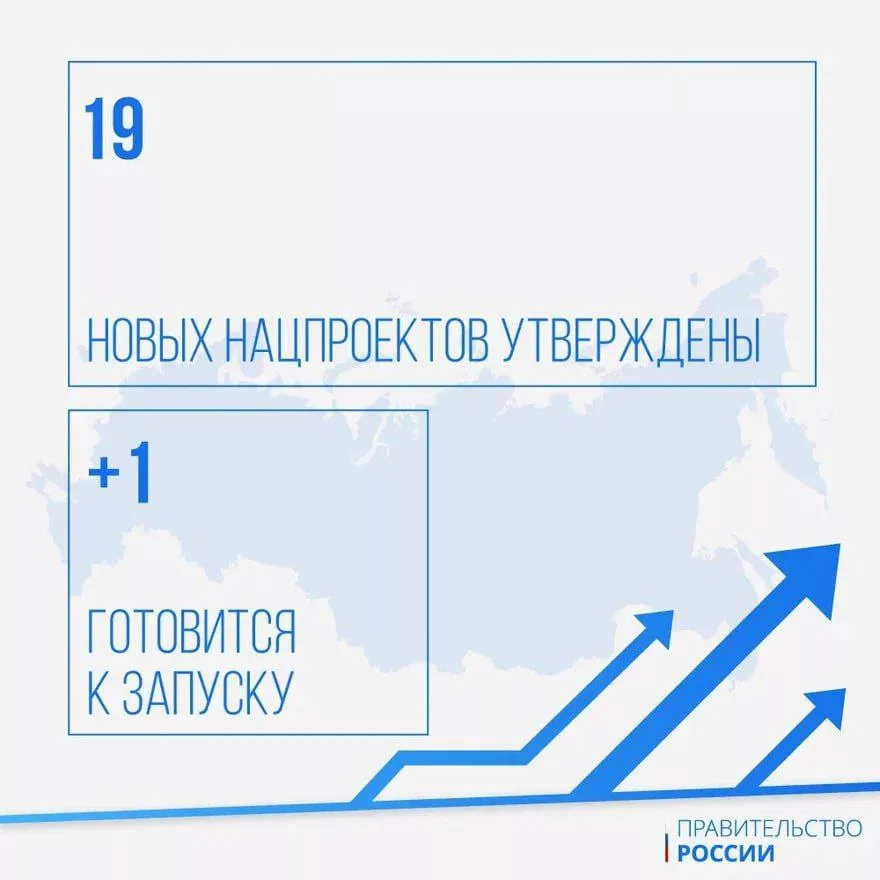 Нацпроекты: успехи правительства под руководством Михаила Мишустина