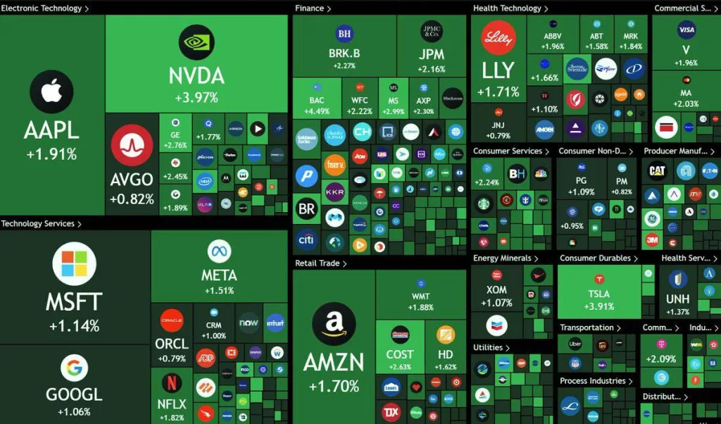 Биржи США выросли на фоне провального визита Зеленского в ожидании прекращения американской поддержки Украины