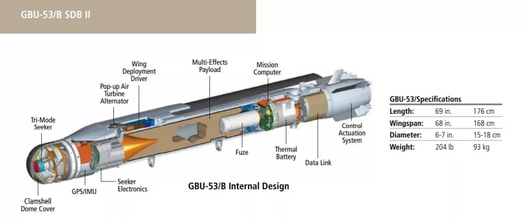 США ведут разработку фактически GLSDB 2 — наземной версии авиабомбы GBU-53/B StormBreaker (ранее известной так как Small Diameter Bomb II)