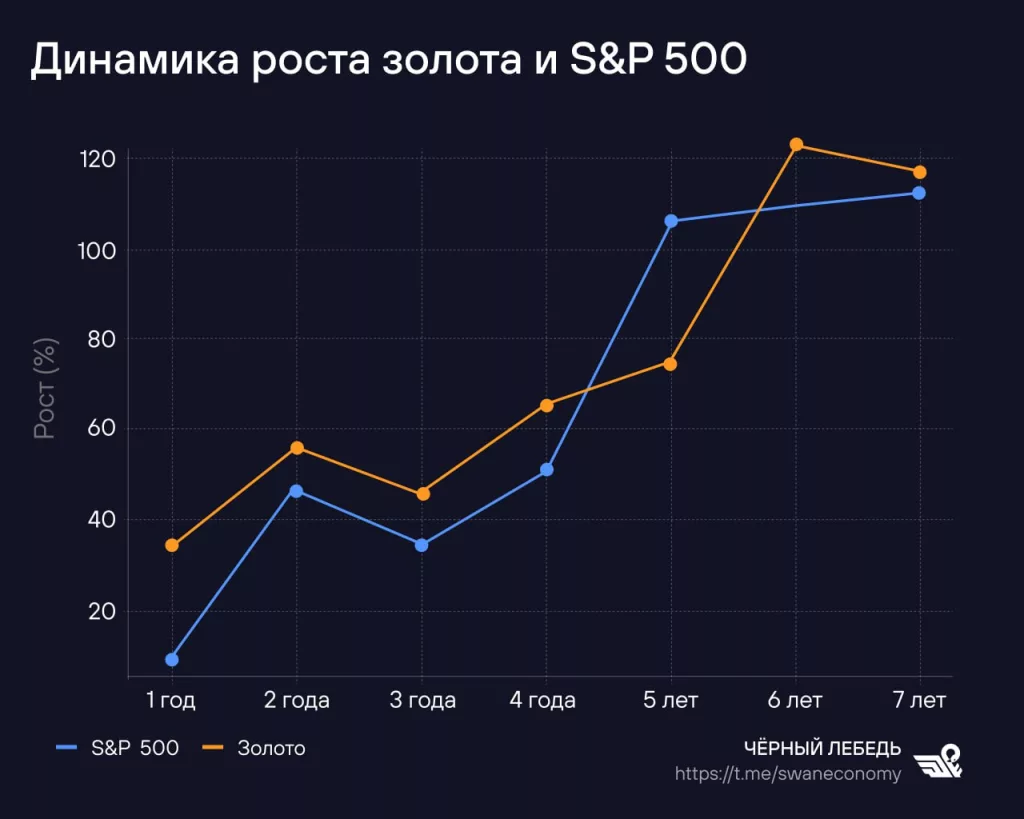 Американские банкиры стали предлагать сыграть на курсе рубля