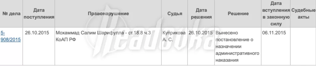Оказывается, террорист, который обучал боевиков из «Крокуса», бывал в России — он нарушил миграционное законодательство