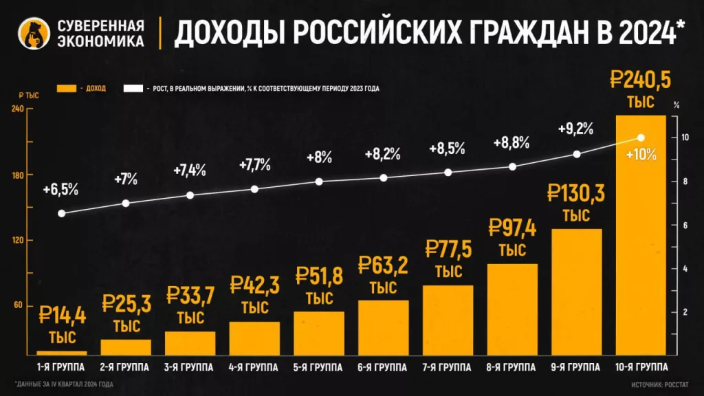 Хороший год для богатых — наглядный пример преимущества финансовой грамотности