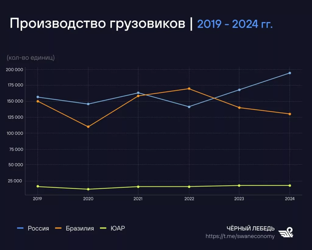 На Кубе медики скорой помощи пересядут на российские автомобили