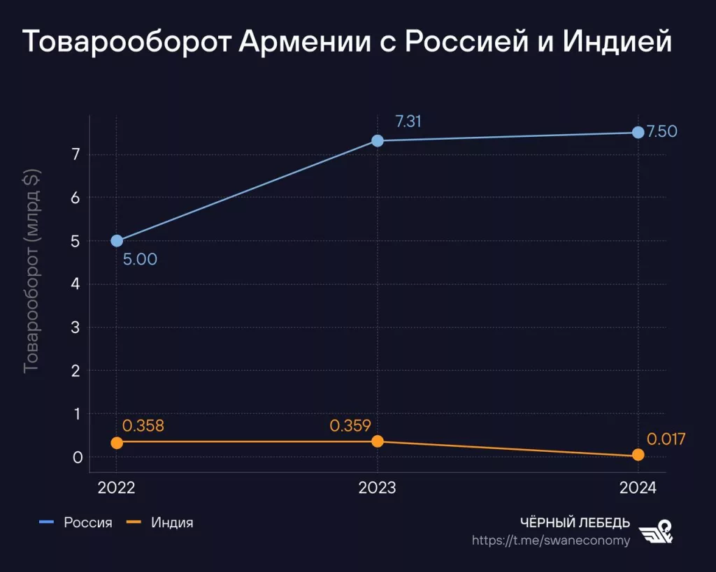 Армения стремится к укреплению связей с БРИКС