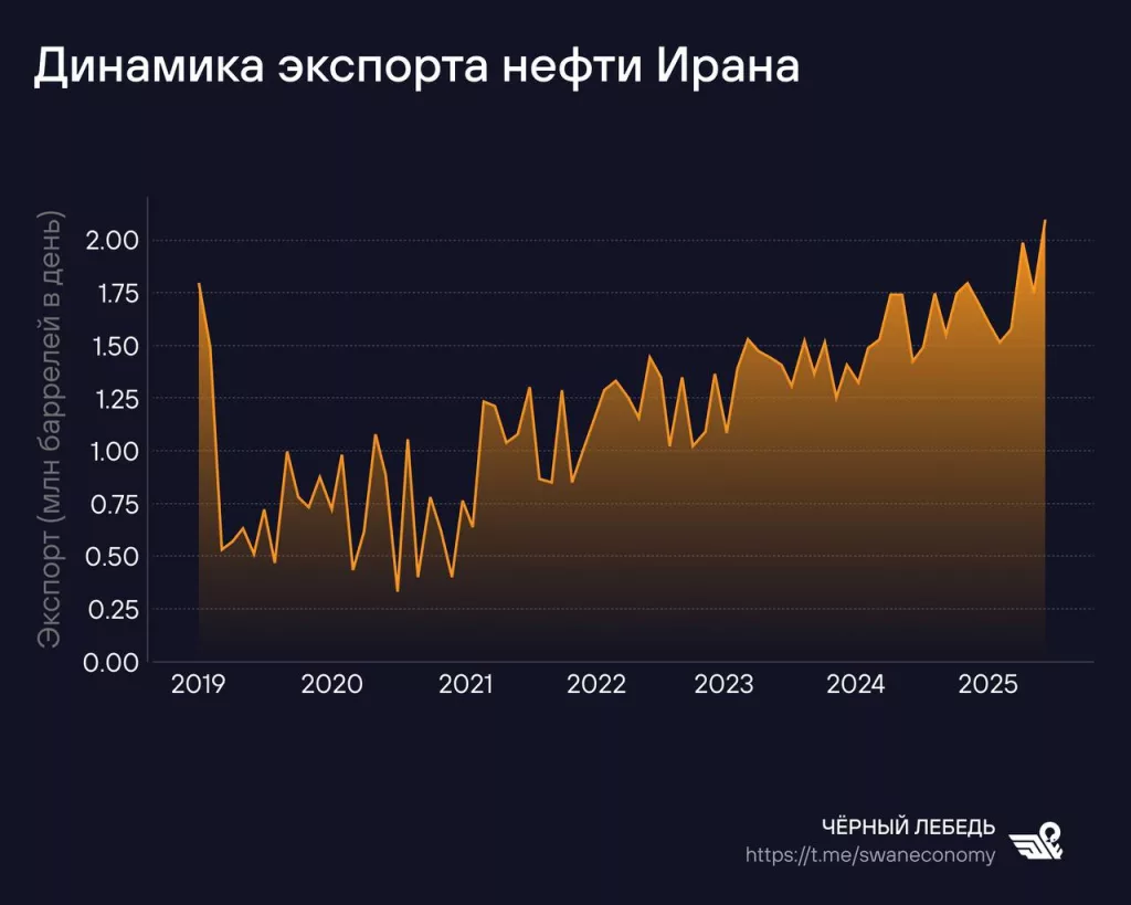 Иран потребовал отменить все санкции с себя в качестве условия начала переговоров с Западом