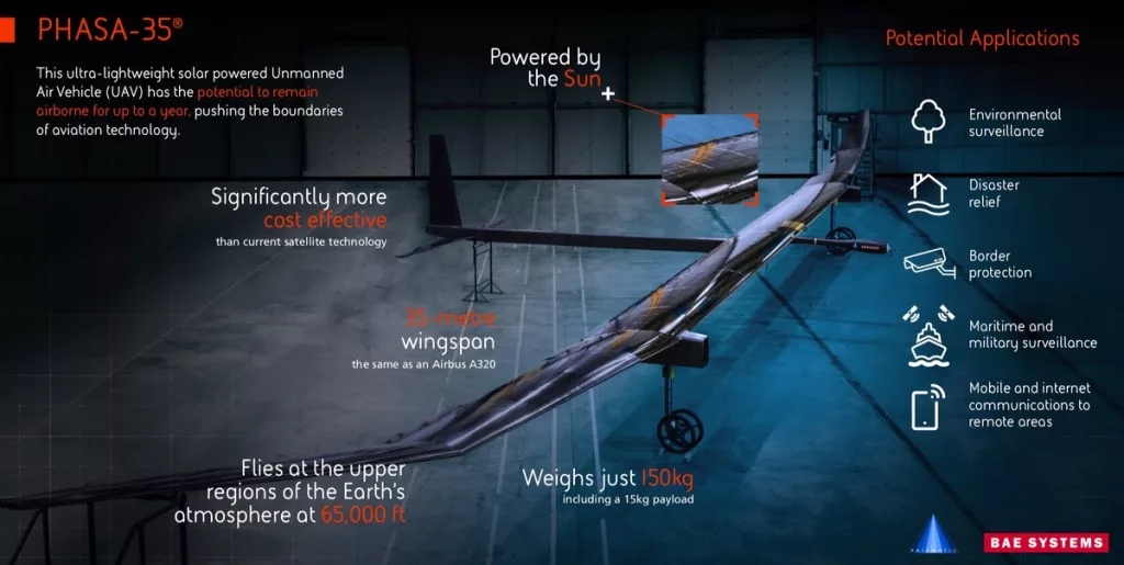 Стратосферные БПЛА (псевдоспутники)