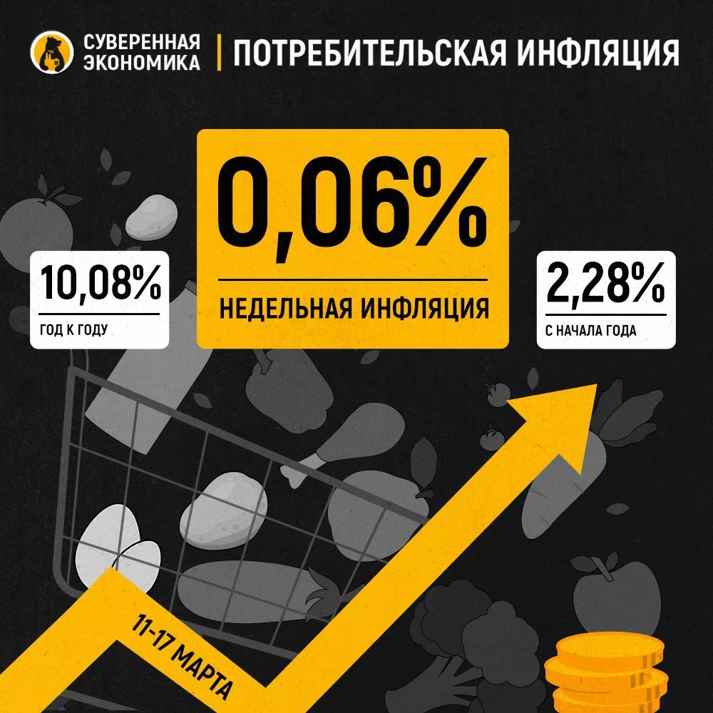 Огурец и доллар — недельная инфляция снизилась до 0,06%